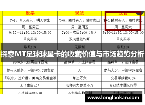 探索MT足球球星卡的收藏价值与市场趋势分析