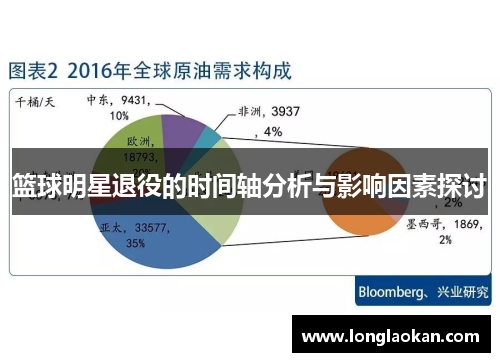 篮球明星退役的时间轴分析与影响因素探讨